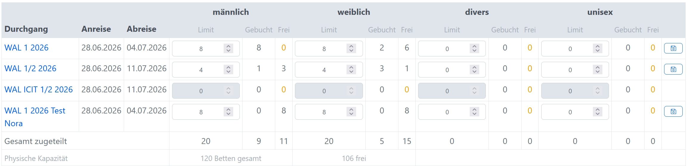 Screenshot Daily Occupancy